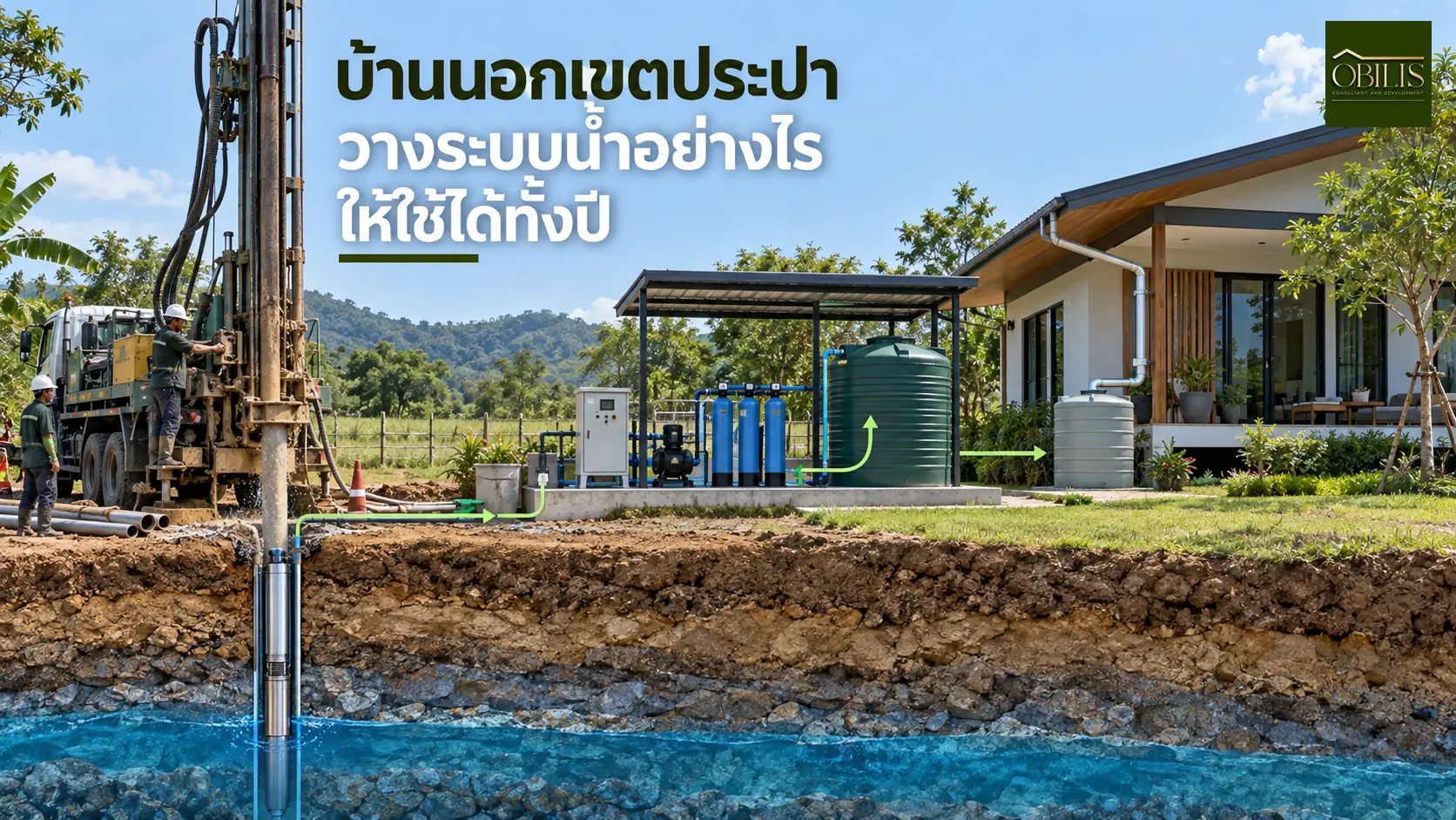 บ้านบ้านนอกเขตประปา วางระบบน้ำอย่างไรให้ใช้ได้ทั้งปี — OBILIS